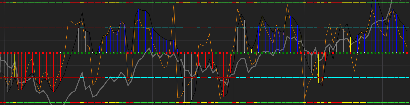 Inverted cup and handle pattern