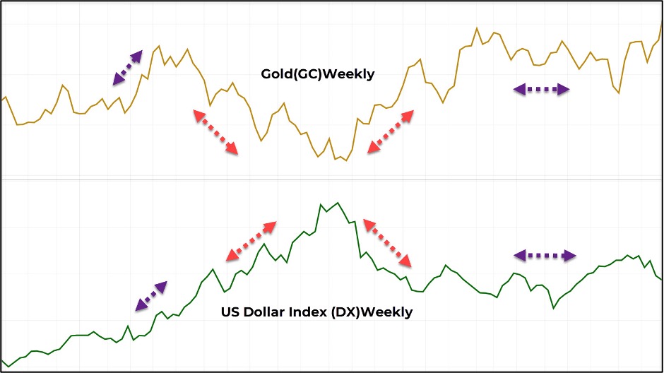 gold-analysis-2.jpg