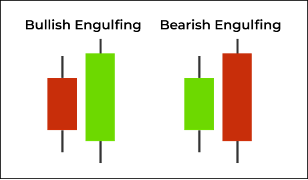 Engulfing candles