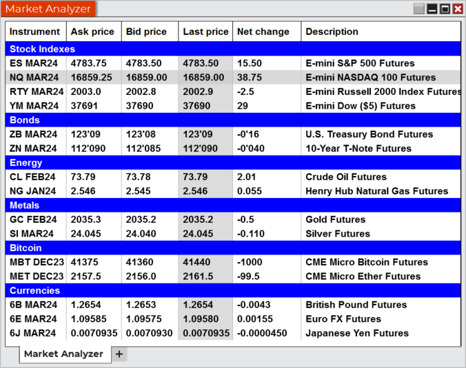 Market Analyzer window