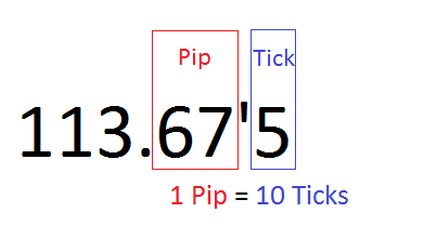 Forex1