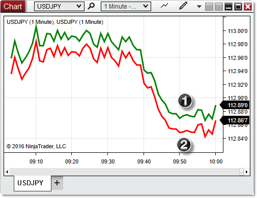 Forex5