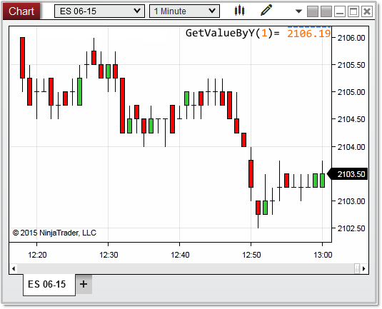 getvaluebyY