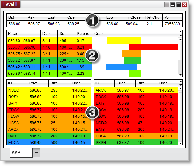 LevelII_Window