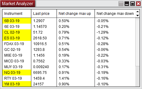 NetChangeMax
