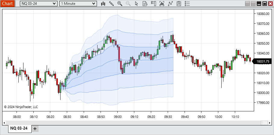 r3vwap