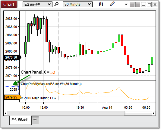 ChartPanel_X