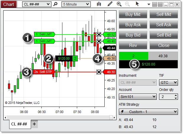 ChartTrader2